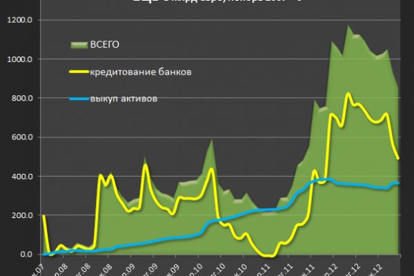 Hydra маркетплейс